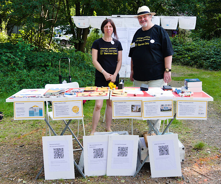 &copy; www.mutbuergerdokus.de: 4. Gutes Klima Festival